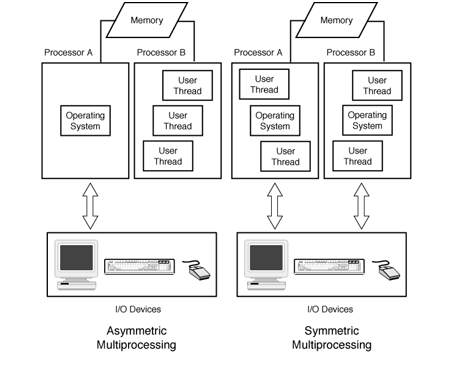 2442_symmetric multiprocessing.png